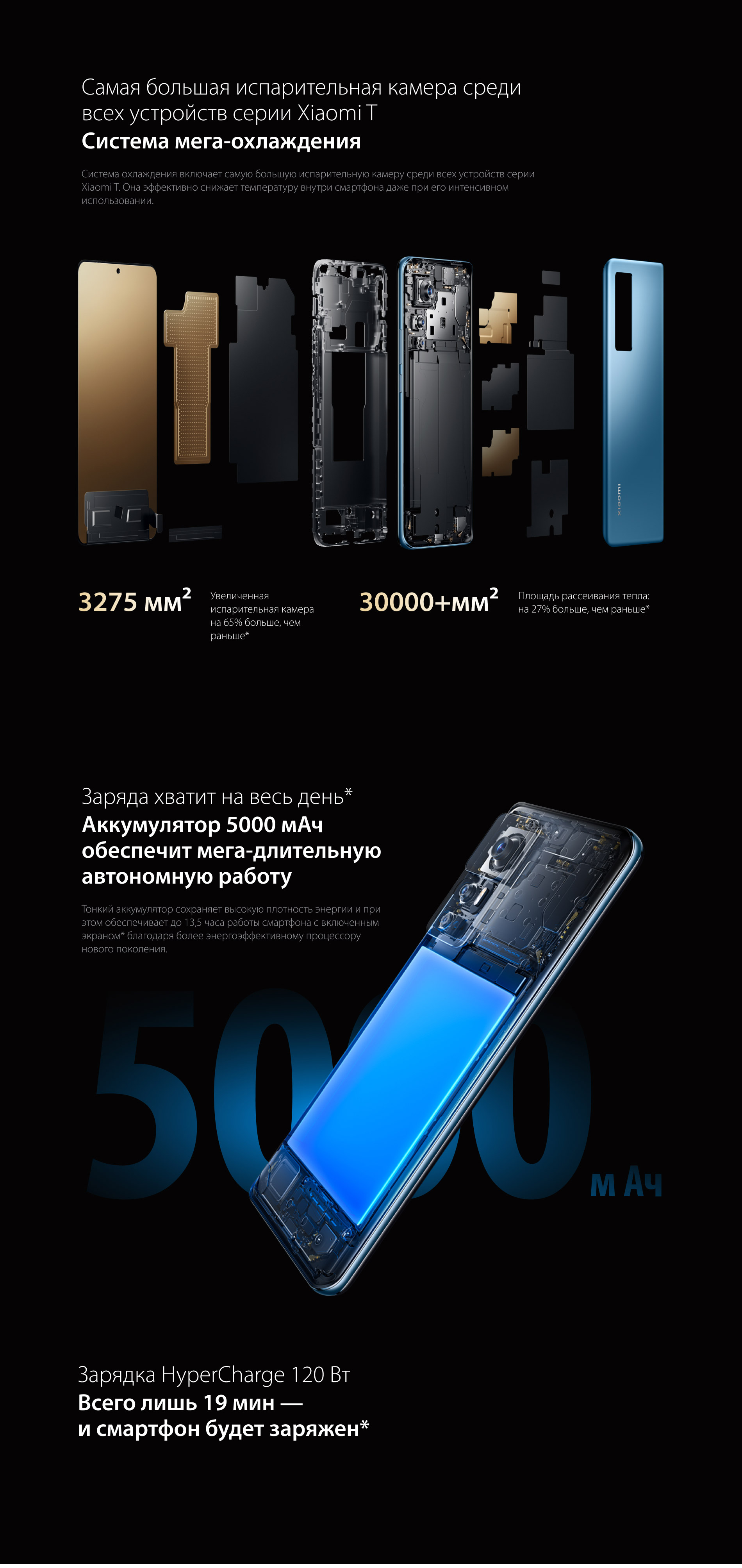 Старт продаж Xiaomi 12T Pro